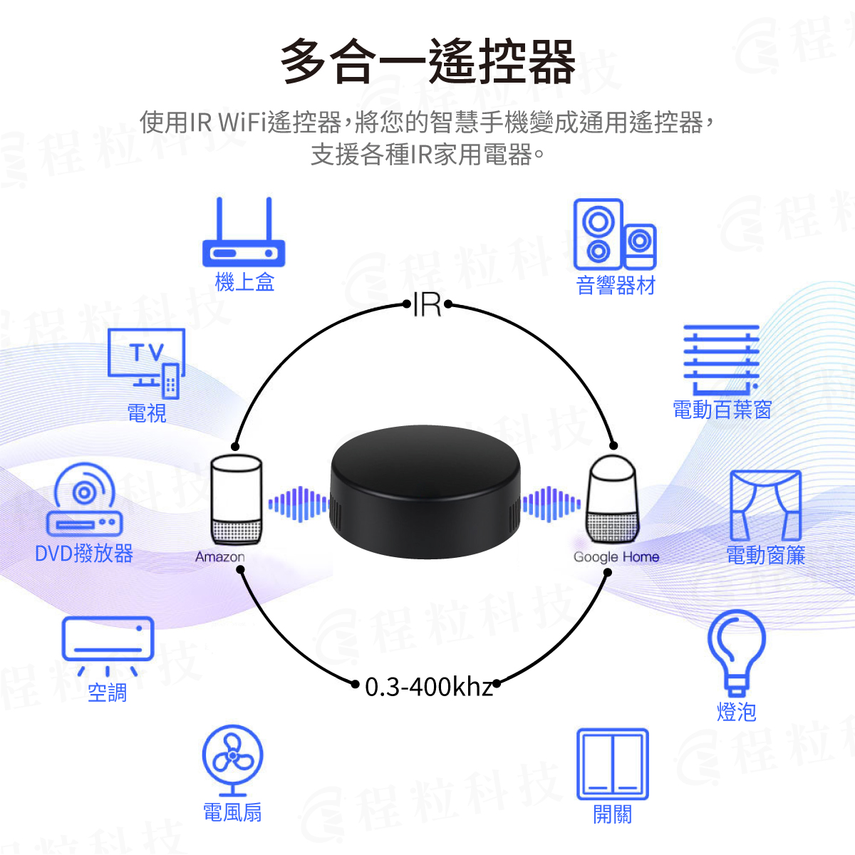 多合一智慧遙控器，支援冷氣、電視、電動窗簾與音響整合控制