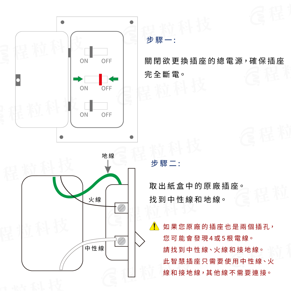 塗鴉智慧插座安裝步驟教學，安全DIY更換牆壁插座指南